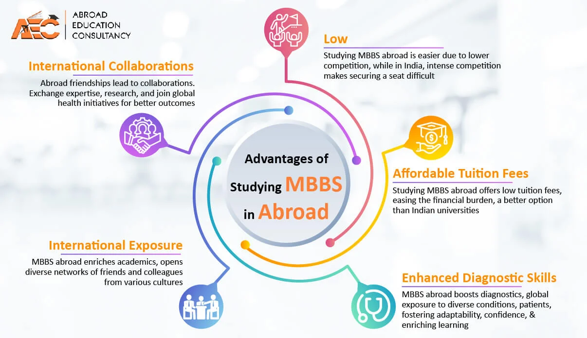 advatanges of mbbs 